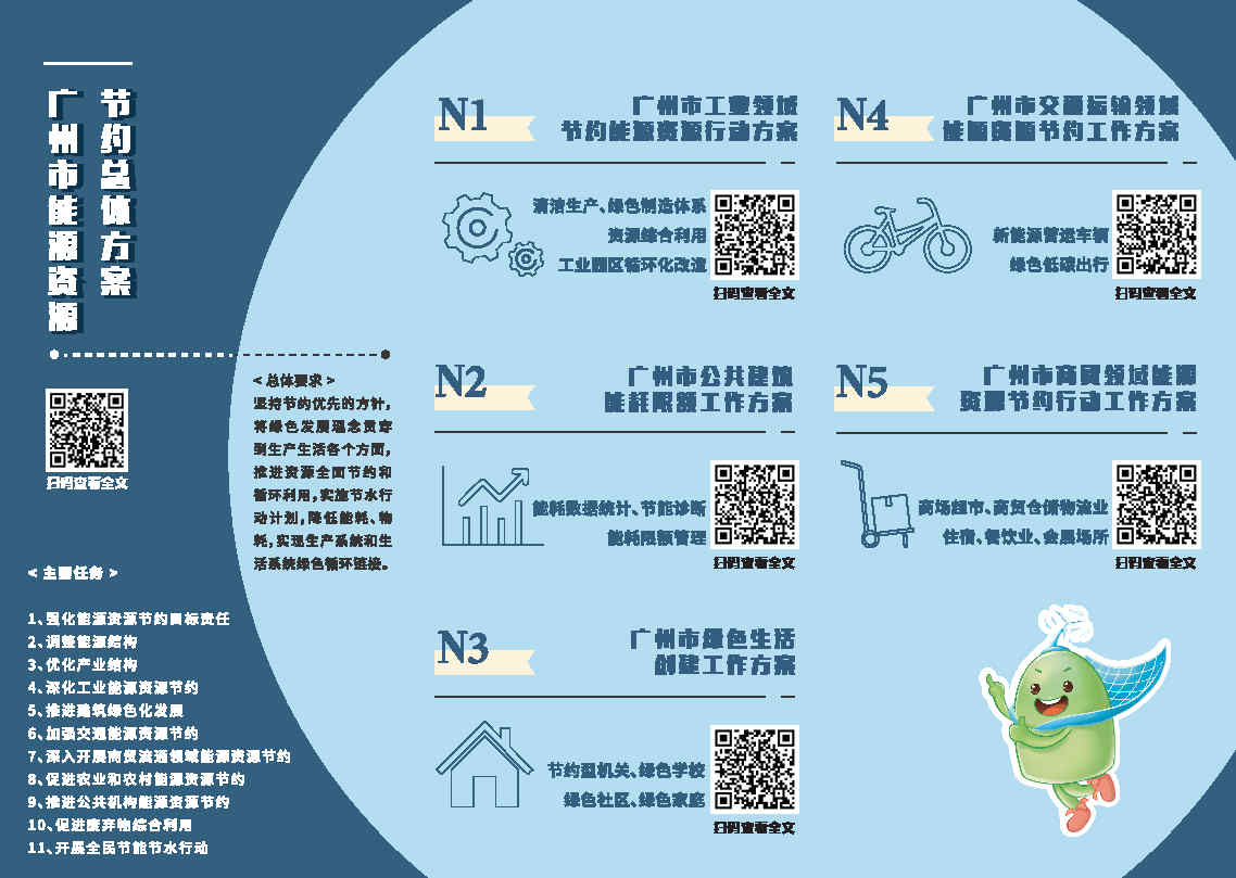 2.廣州市能源資源節約1+N方案宣傳折頁(2)_Page2.jpg